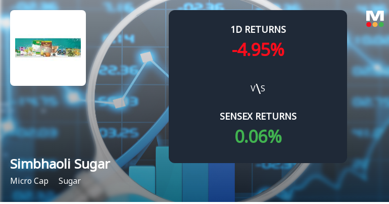 Simbhaoli Sugars Faces Intense Selling Pressure Amid Consecutive Losses