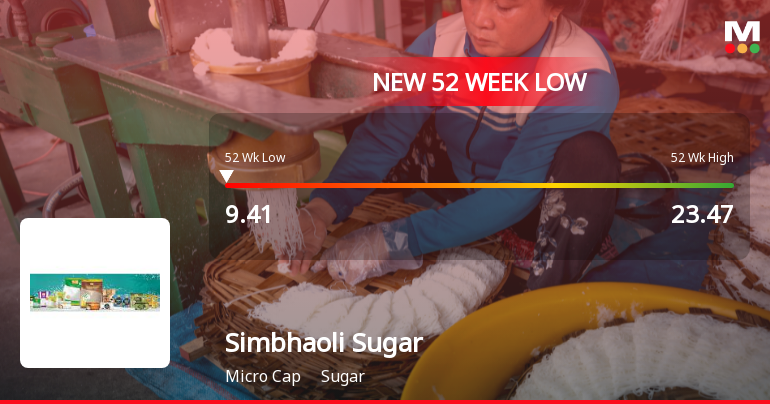 Simbhaoli Sugars Stock Falls to 52-Week Low of Rs.9.6 Amid Sector Outperformance