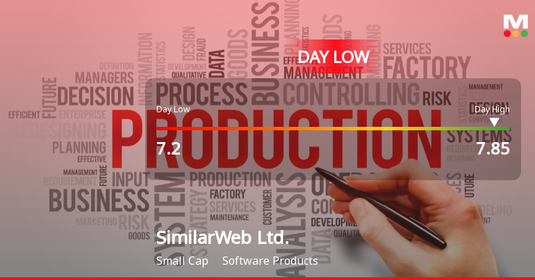 SimilarWeb Stock Hits Day Low of $7.20 Amid Price Pressure