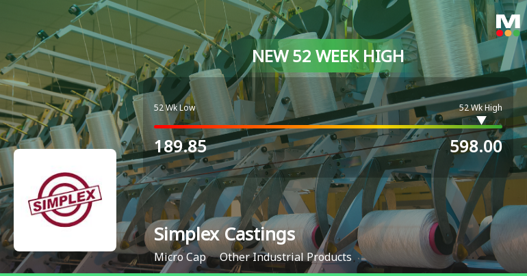Simplex Castings Hits New 52-Week High of Rs.598, Marking Strong Market Momentum