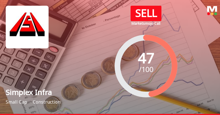 Simplex Infra’s Evaluation Revised Amidst Challenging Fundamentals and Market Trends