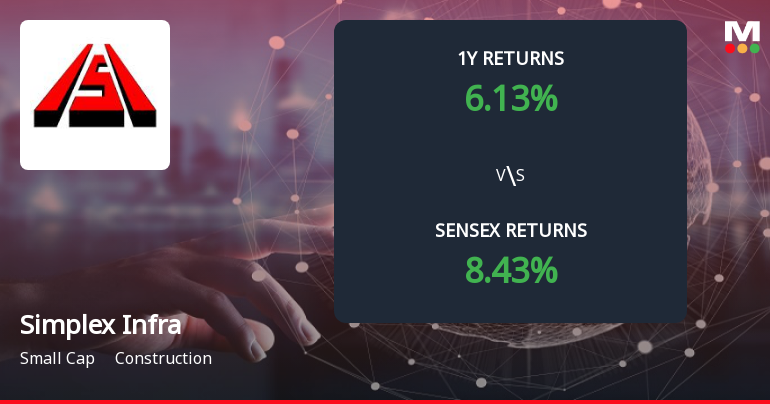 Simplex Infrastructures Forms Death Cross Signalling Potential Bearish Trend