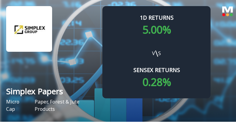 Simplex Papers Surges to Upper Circuit Amidst Unprecedented Buying Interest