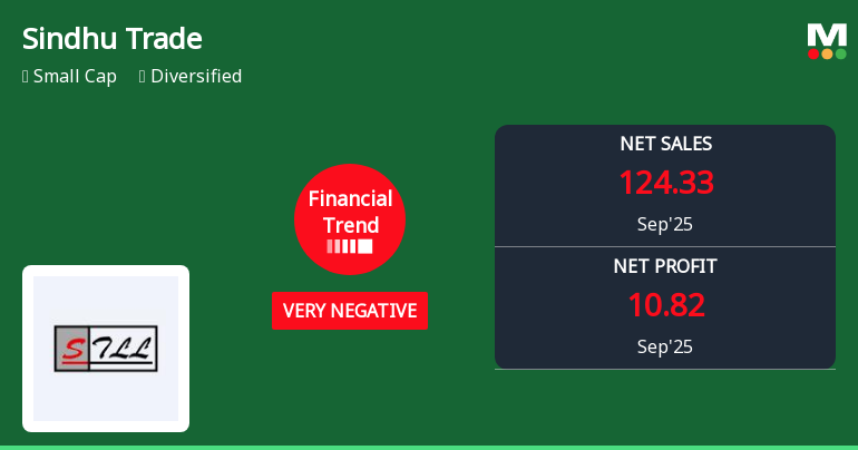 Sindhu Trade Links Faces Financial Struggles Amid Declining Profit and Efficiency Metrics