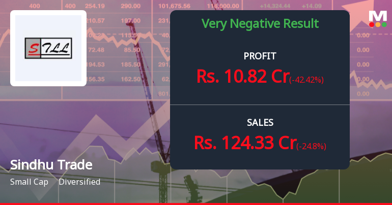 Sindhu Trade Links Q2 FY26: Sharp Profit Decline Amid Revenue Collapse and Promoter Exit