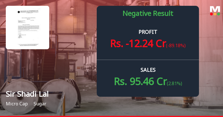 Sir Shadi Lal Enterprises Q2 FY26: Mounting Losses Deepen Financial Crisis