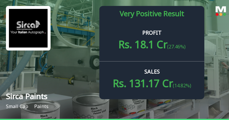 Sirca Paints Q2 FY26: Strong Profit Growth Masks Premium Valuation Concerns