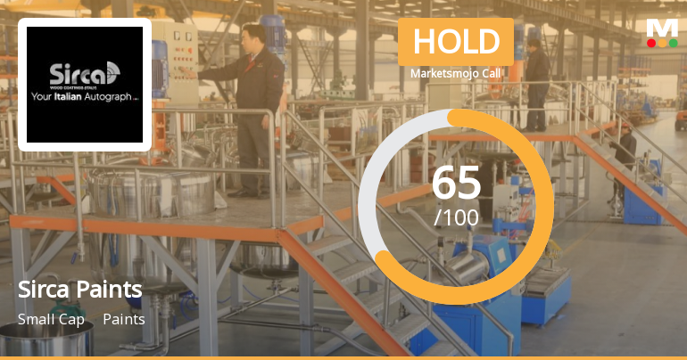 Sirca Paints Sees Revision in Market Evaluation Amid Mixed Financial Signals