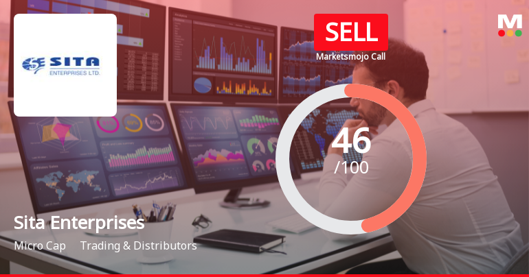 Sita Enterprises: Analytical Revision Reflects Mixed Signals Across Key Investment Parameters