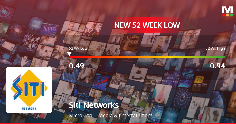 Siti Networks Stock Falls to 52-Week Low of Rs.0.49 Amidst Prolonged Downtrend
