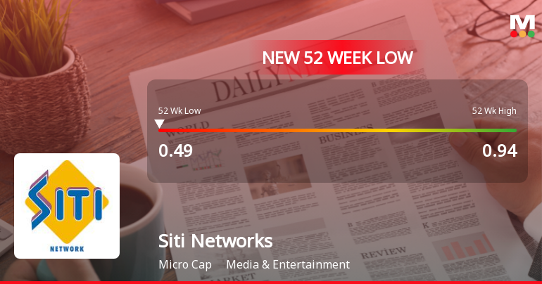 Siti Networks Stock Falls to 52-Week Low of Rs.0.49 Amidst Weak Financials