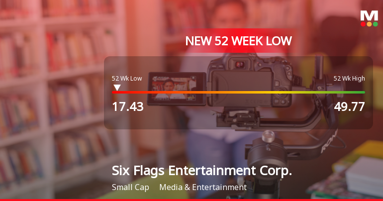 Six Flags Entertainment Corp. Stock Plummets to 52-Week Low of $17.43