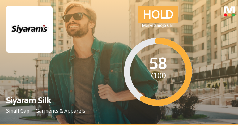 Siyaram Silk Sees Revision in Market Evaluation Amid Mixed Financial Signals