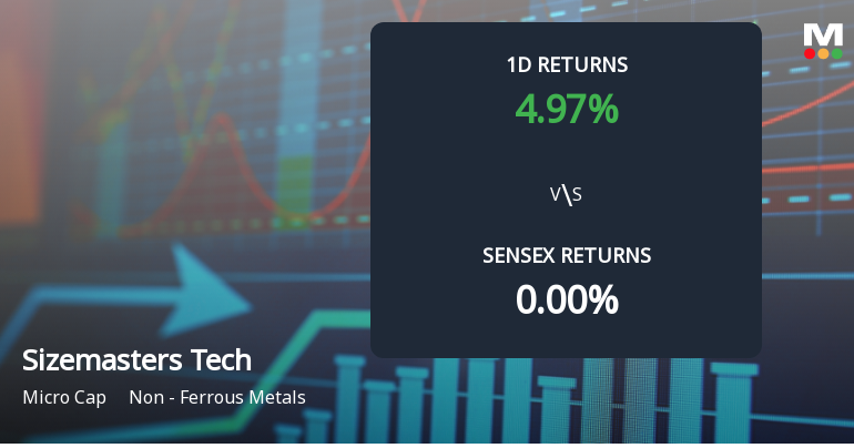 Sizemasters Technology Surges with Unprecedented Buying Interest, Eyes Multi-Day Upper Circuit