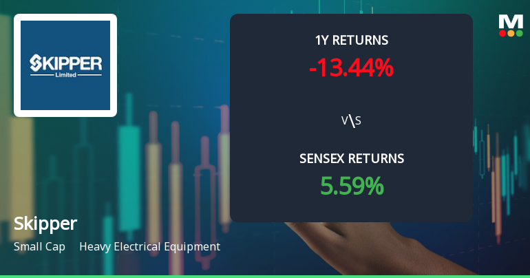 Skipper Stock Analysis: Technical Momentum Shifts Amid Mixed Indicators