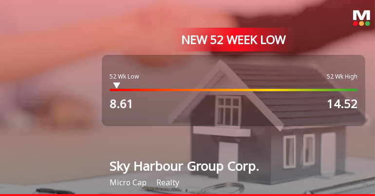 Sky Harbour Group Corp. Hits New 52-Week Low at $8.61