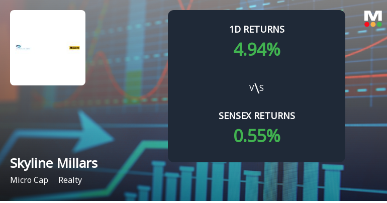 Skyline Millars Surges to Upper Circuit Amidst Unprecedented Buying Interest