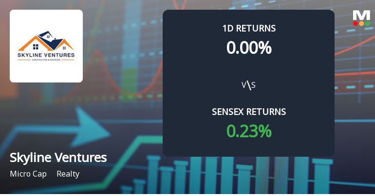 Skyline Ventures India Faces Intense Selling Pressure Amidst Market Volatility