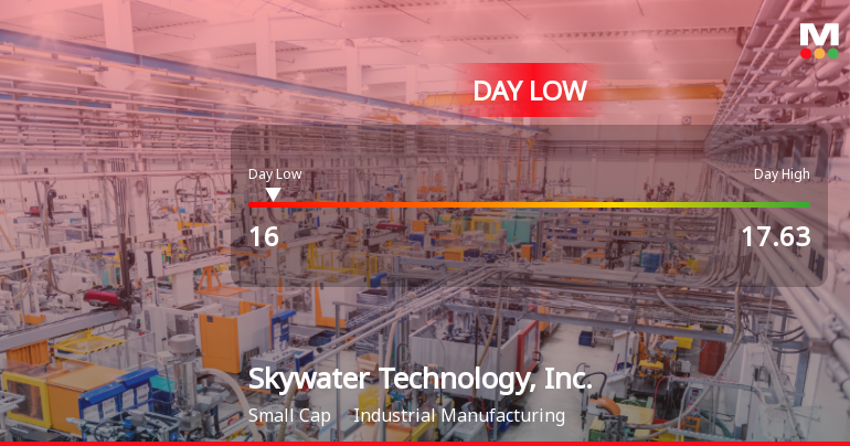 Skywater Technology Hits Day Low of $16 Amid Price Pressure