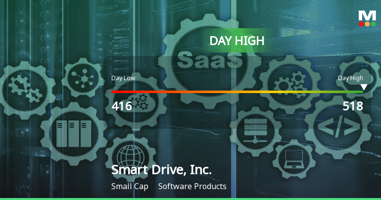 Smart Drive, Inc. Hits Day High with 20.47% Surge in Stock Price