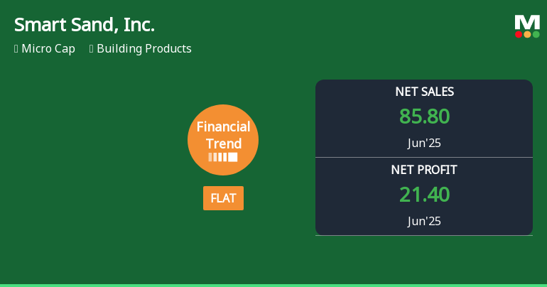 Smart Sand, Inc. Experiences Revision in Its Stock Evaluation Amid Mixed Financial Trends