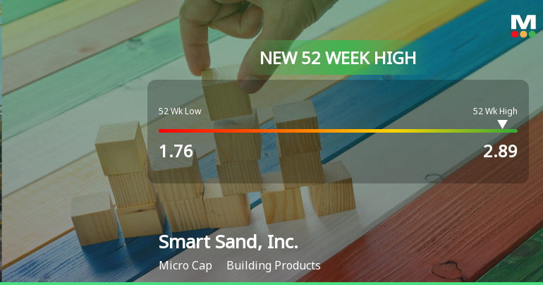 Smart Sand, Inc. Hits New 52-Week High of $2.89, Up 35.24% Year-to-Date