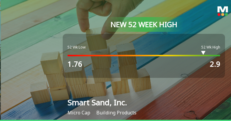 Smart Sand, Inc. Hits New 52-Week High of $2.90