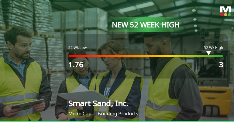 Smart Sand, Inc. Hits New 52-Week High of $3.00