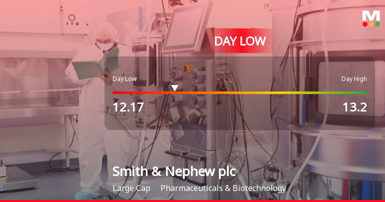 Smith & Nephew Hits Day Low of GBP 12.17 Amid Price Pressure