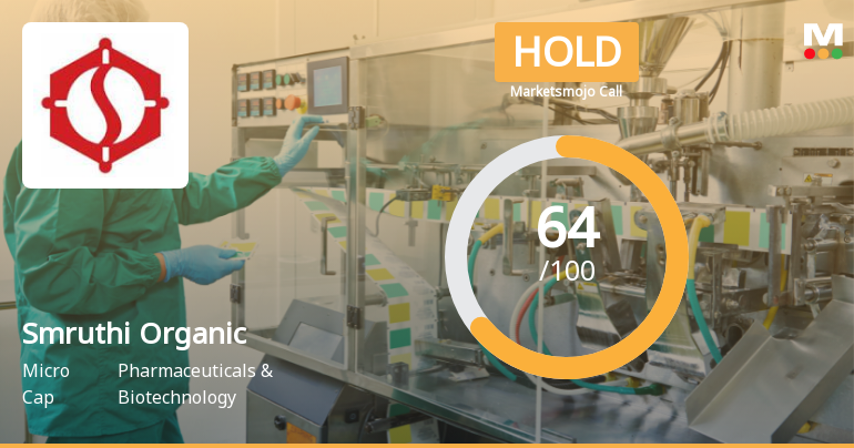 Smruthi Organics Reports Significant Profit Growth Amidst Financial Metric Adjustments
