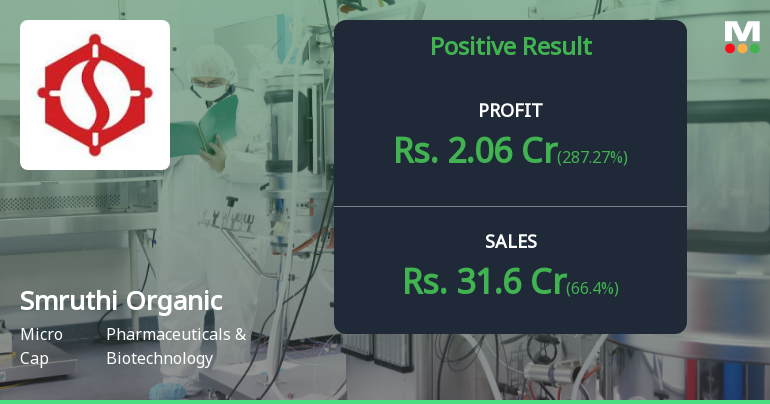 Smruthi Organics Q1 FY26: Sharp Profit Decline Raises Concerns Despite Seasonal Volatility