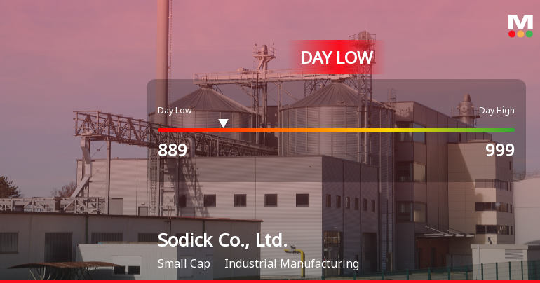 Sodick Co. Stock Hits Day Low of JPY 889 Amid Price Pressure