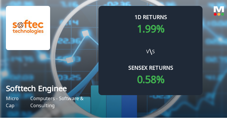 Softtech Engineers Ltd Surges 1.99% Today, Reaches Intraday High of Rs 353.95