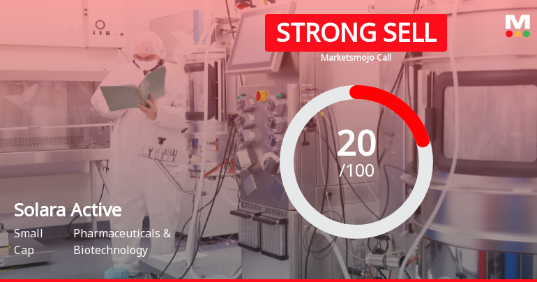 Solara Active Pharma Sciences Faces Mixed Signals Amid Market and Financial Challenges