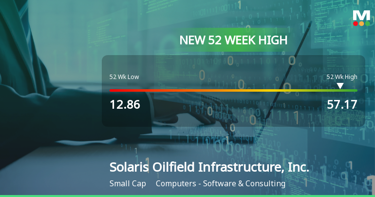 Solaris Oilfield Infrastructure Hits New 52-Week High at $57.16