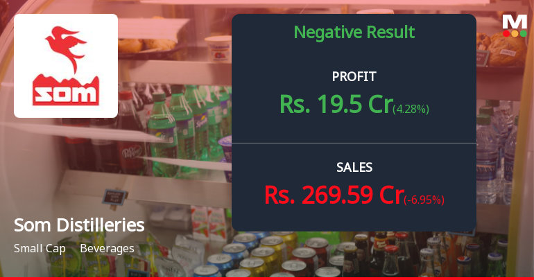 Som Distilleries Q2 FY26: Seasonal Slump Dents Profitability Despite Margin Gains