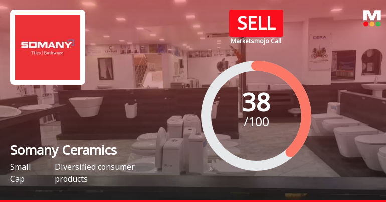 Somany Ceramics Sees Revision in Market Evaluation Amidst Challenging Financial Trends
