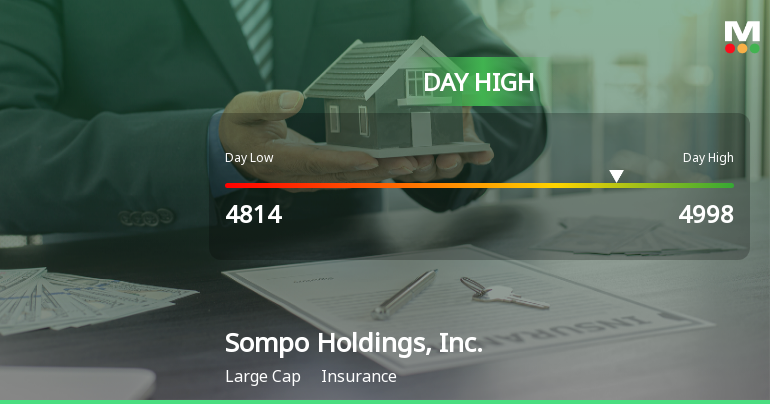 Sompo Holdings Hits Day High with 8.83% Surge in Strong Intraday Performance