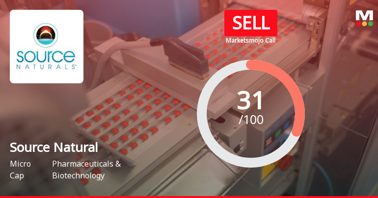 Source Natural Foods & Herbal Supplements: Analytical Perspective Shift Amid Mixed Financial and Technical Signals