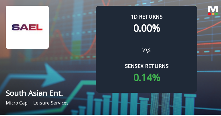 South Asian Enterprises Sees Extraordinary Buying Interest Amid Upper Circuit Scenario