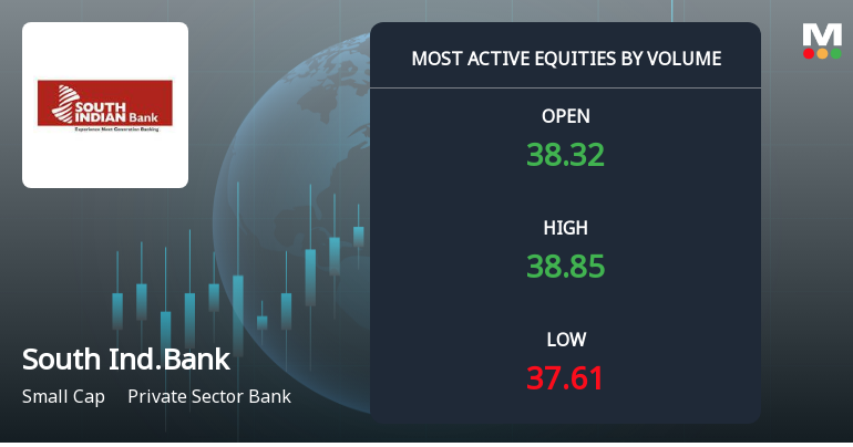 South Indian Bank Sees Exceptional Trading Volume Amid Market Activity