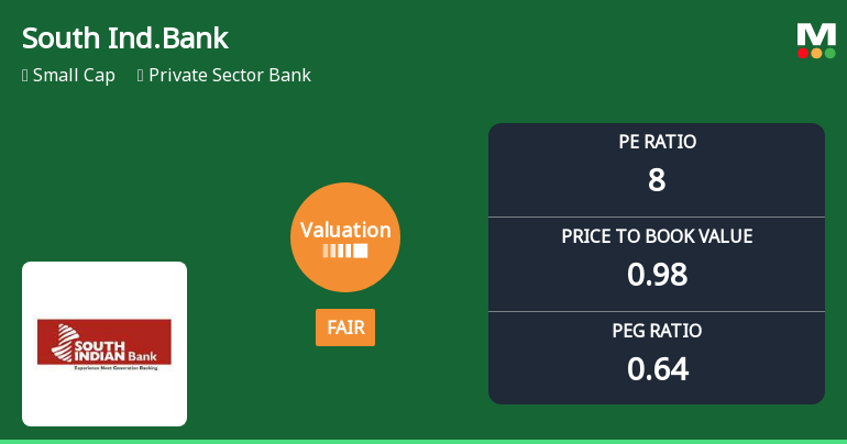 South Indian Bank Valuation Shifts Highlight Changing Market Dynamics