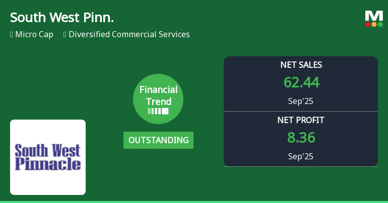 South West Pinnacle Exploration Reports Remarkable Quarterly Financial Performance Amid Market Volatility