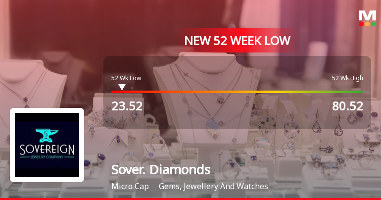 Sovereign Diamonds Stock Plummets to New 52-Week Low at Rs. 23.52