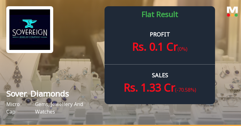 Sovereign Diamonds Q2 FY26: Sharp Revenue Decline Raises Serious Concerns