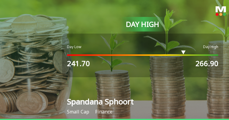 Spandana Sphoorty Financial Hits Day High with Strong 7.54% Intraday Surge