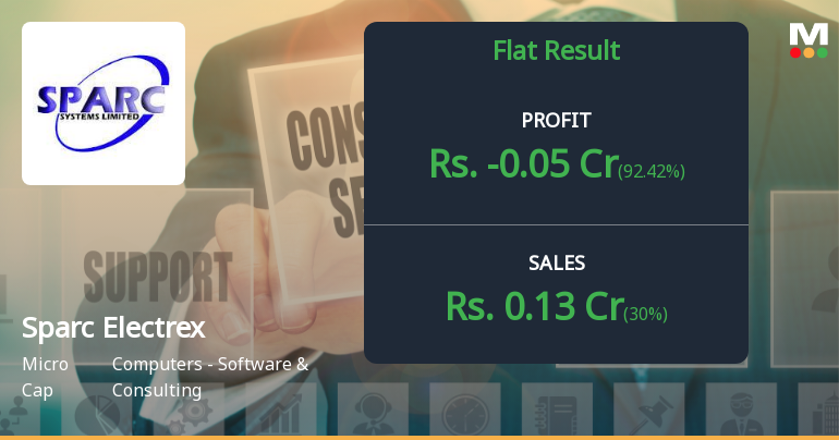 Sparc Electrex Q2 FY26: Deepening Losses Signal Structural Crisis