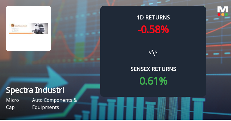 Spectra Industries Hits Upper Circuit Amidst Unprecedented Buying Interest