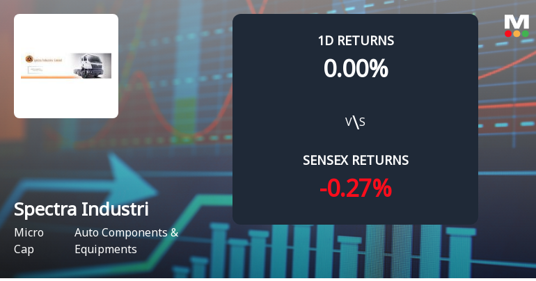 Spectra Industries Faces Intense Selling Pressure Amid Market Volatility