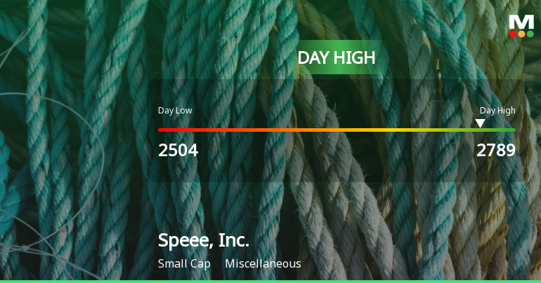 Speee, Inc. Stock Soars 21.21%, Hits Intraday High Amid Market Decline